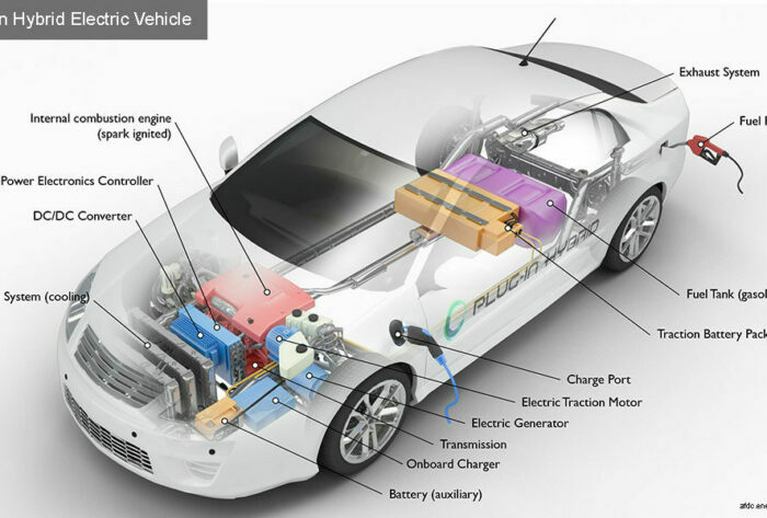 teknologi mobil apa saja yang ada dalam regulasi lcev baru